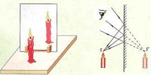 关于八年级物理上册第四章第三节平面镜成像的毕业论文格式模板范文
