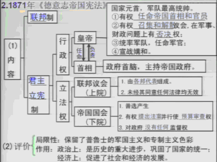 德国政治体制的演变_德国政治体制图_德国的政治体制是什么