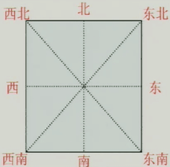 北师大 二年级 数学 下学期 正文 制作一个方向板,到操场上看一看