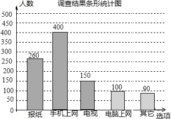 人口抽查统计_人口普查事后质量抽查(3)