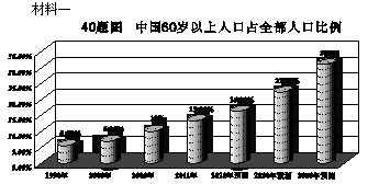 人口老龄化国际标准_放开二胎人口就会增长 联合国预测2050年中国人口跌至1