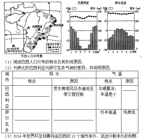 第一章人口的变化_第一章人口的变化单元测评(3)