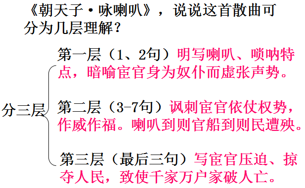 八年级语文上册第六单元诗词诵读《朝天子·咏喇叭》