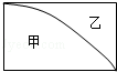 同桌100學習網(wǎng)