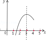 同桌100學(xué)習(xí)網(wǎng)