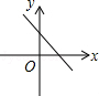 同桌100學(xué)習(xí)網(wǎng)