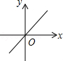 同桌100學(xué)習(xí)網(wǎng)