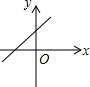 同桌100學(xué)習(xí)網(wǎng)