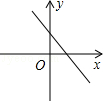 同桌100學(xué)習(xí)網(wǎng)