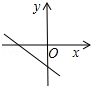 同桌100學(xué)習(xí)網(wǎng)