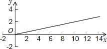 同桌100學(xué)習(xí)網(wǎng)