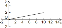 同桌100學(xué)習(xí)網(wǎng)