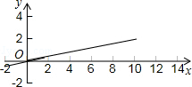 同桌100學(xué)習(xí)網(wǎng)