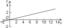 同桌100學(xué)習(xí)網(wǎng)