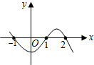 同桌100學(xué)習(xí)網(wǎng)
