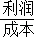 同桌100學(xué)習(xí)網(wǎng)