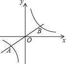 同桌100學(xué)習(xí)網(wǎng)