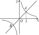 同桌100學(xué)習(xí)網(wǎng)
