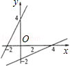 同桌100學(xué)習(xí)網(wǎng)