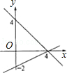 同桌100學(xué)習(xí)網(wǎng)