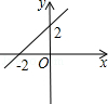 同桌100學(xué)習(xí)網(wǎng)