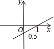 同桌100學(xué)習(xí)網(wǎng)