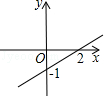 同桌100學(xué)習(xí)網(wǎng)
