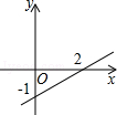 同桌100學(xué)習(xí)網(wǎng)