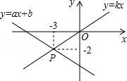 同桌100學(xué)習(xí)網(wǎng)