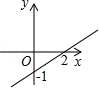 同桌100學(xué)習(xí)網(wǎng)
