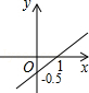 同桌100學(xué)習(xí)網(wǎng)