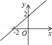 同桌100學(xué)習(xí)網(wǎng)