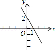 同桌100學(xué)習(xí)網(wǎng)