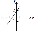 同桌100學(xué)習(xí)網(wǎng)