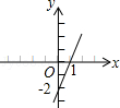 同桌100學(xué)習(xí)網(wǎng)