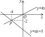 同桌100學(xué)習(xí)網(wǎng)