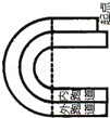 同桌100學(xué)習(xí)網(wǎng)