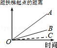 同桌100學(xué)習(xí)網(wǎng)