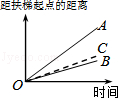 同桌100學(xué)習(xí)網(wǎng)