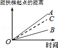同桌100學(xué)習(xí)網(wǎng)