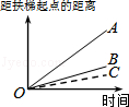 同桌100學(xué)習(xí)網(wǎng)