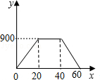 同桌100學(xué)習(xí)網(wǎng)