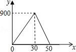 同桌100學(xué)習(xí)網(wǎng)