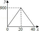 同桌100學(xué)習(xí)網(wǎng)