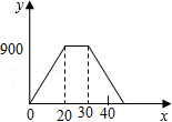 同桌100學(xué)習(xí)網(wǎng)