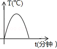 同桌100學(xué)習(xí)網(wǎng)
