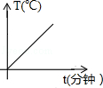 同桌100學(xué)習(xí)網(wǎng)