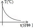 同桌100學(xué)習(xí)網(wǎng)