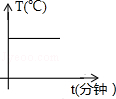 同桌100學(xué)習(xí)網(wǎng)