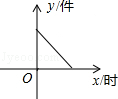 同桌100學(xué)習(xí)網(wǎng)